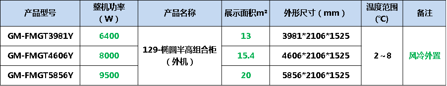 椭圆半高风幕柜