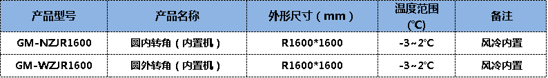 转角鲜肉柜 转角鲜肉柜