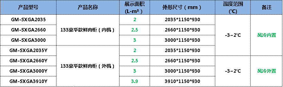 鲜肉柜