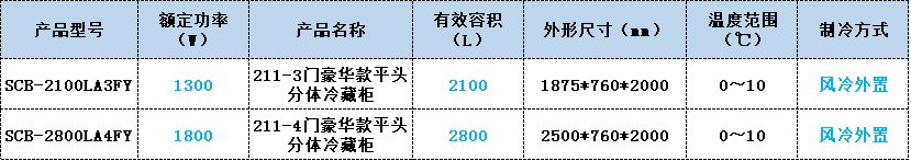 平头分体冷藏柜 平头分体冷藏柜