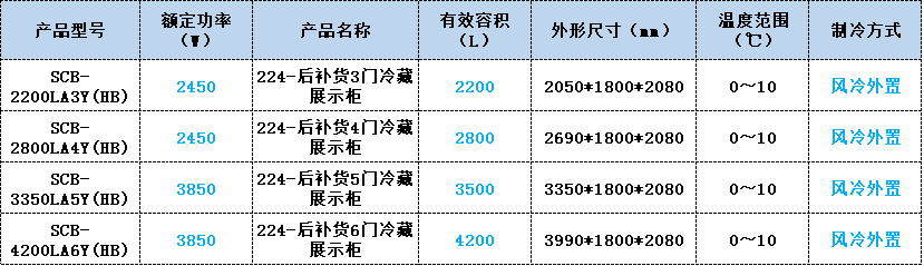 后补货冷藏展示柜 后补货冷藏展示柜